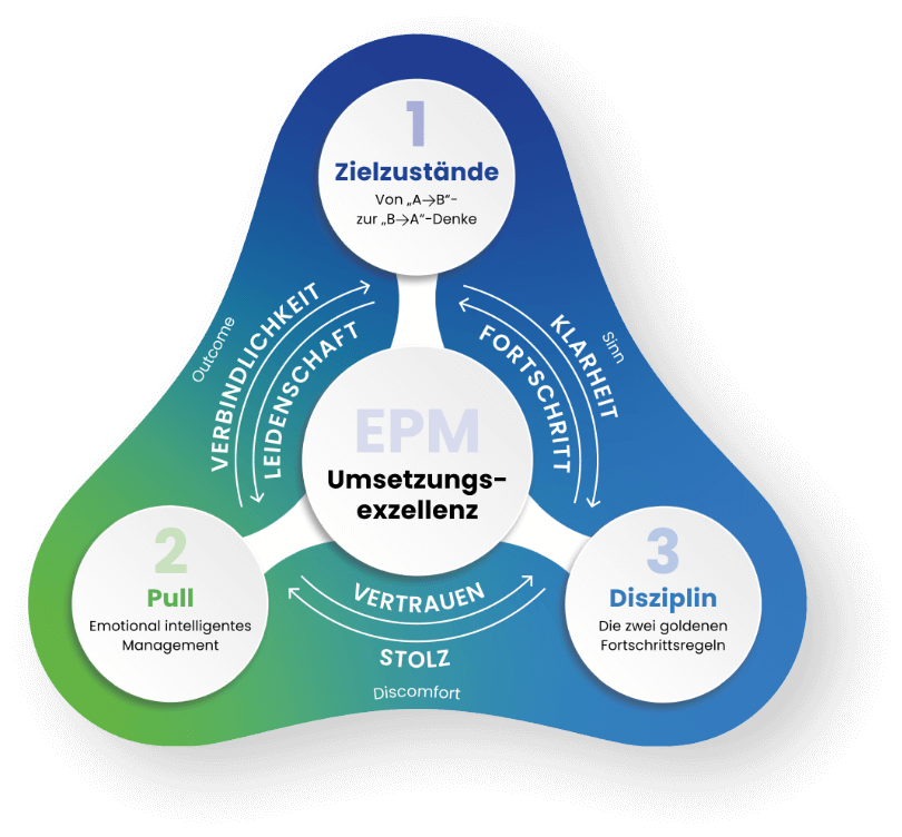 flywheel-enterprise-progress-management