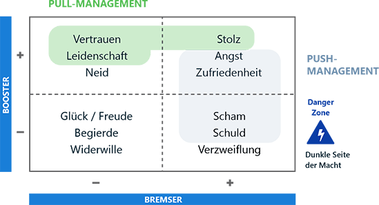 Die-Kraft-von-Emotionen-im-ManagementDie-Kraft-von-Emotionen-im-Management