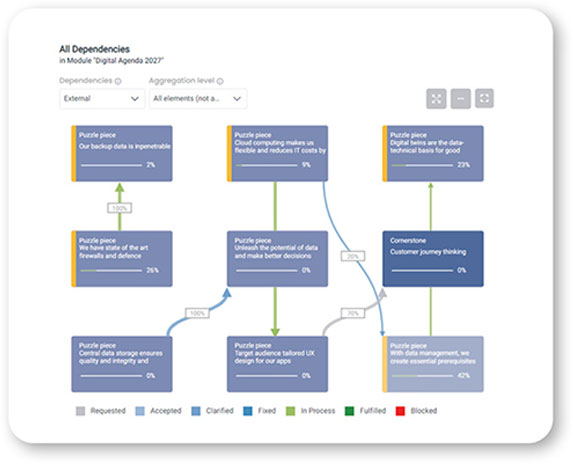 Risiken systematisch